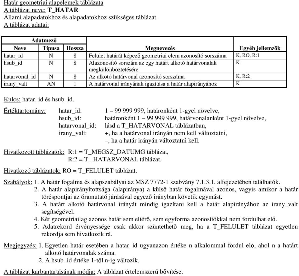 határvonalak K megkülönböztetésére hatarvonal_id N 8 Az alkotó határvonal azonosító sorszáma K, R:2 irany_valt AN 1 A határvonal irányának igazítása a határ alapirányához K Kulcs: hatar_id és hsub_id.