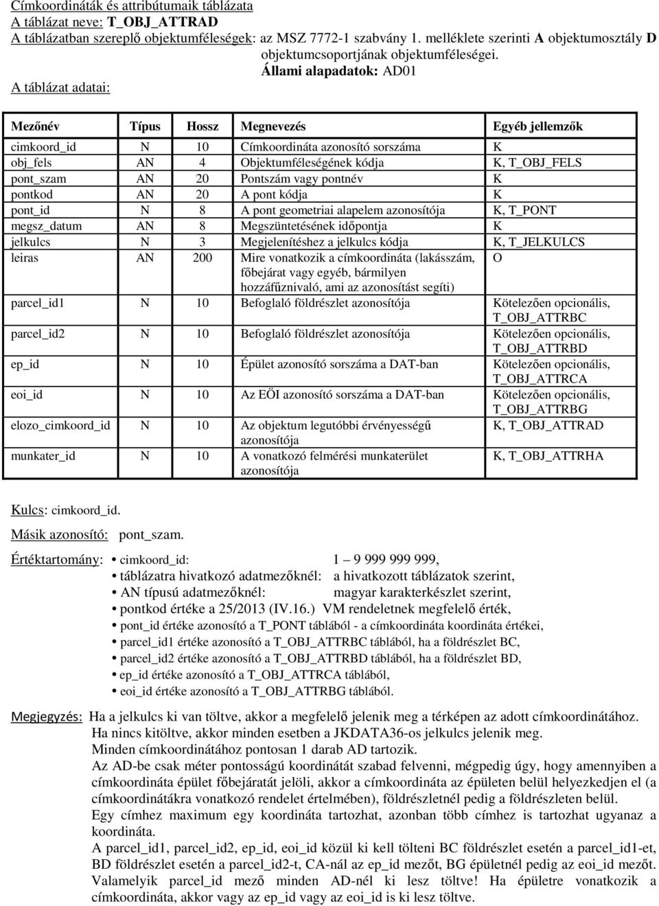 Állami alapadatok: AD01 Mezőnév Típus Hossz Megnevezés Egyéb jellemzők cimkoord_id N 10 Címkoordináta azonosító sorszáma K obj_fels AN 4 Objektumféleségének kódja K, T_OBJ_FELS pont_szam AN 20