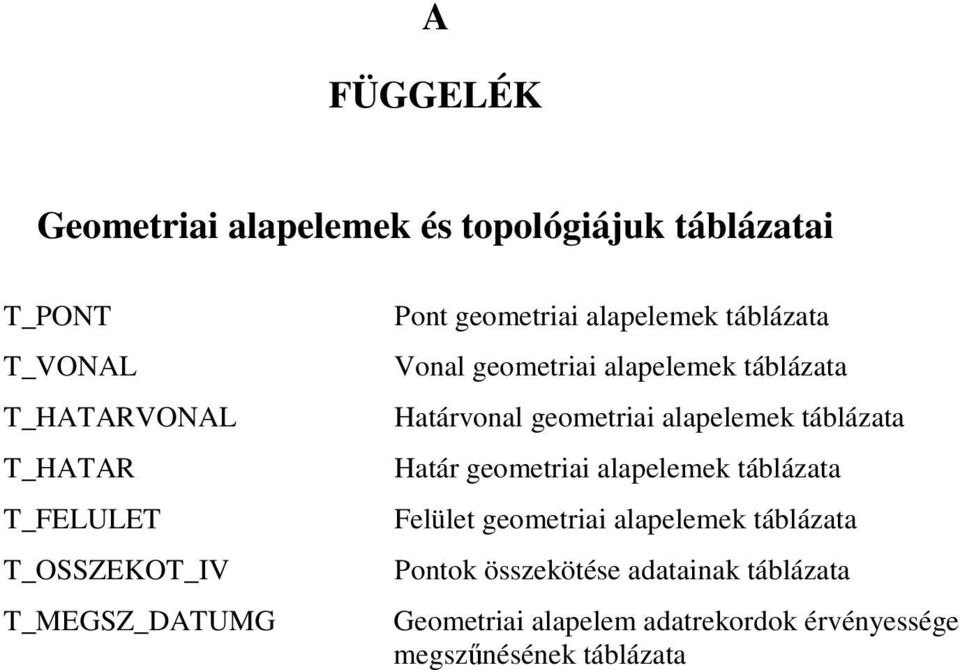 Határvonal geometriai alapelemek táblázata Határ geometriai alapelemek táblázata Felület geometriai