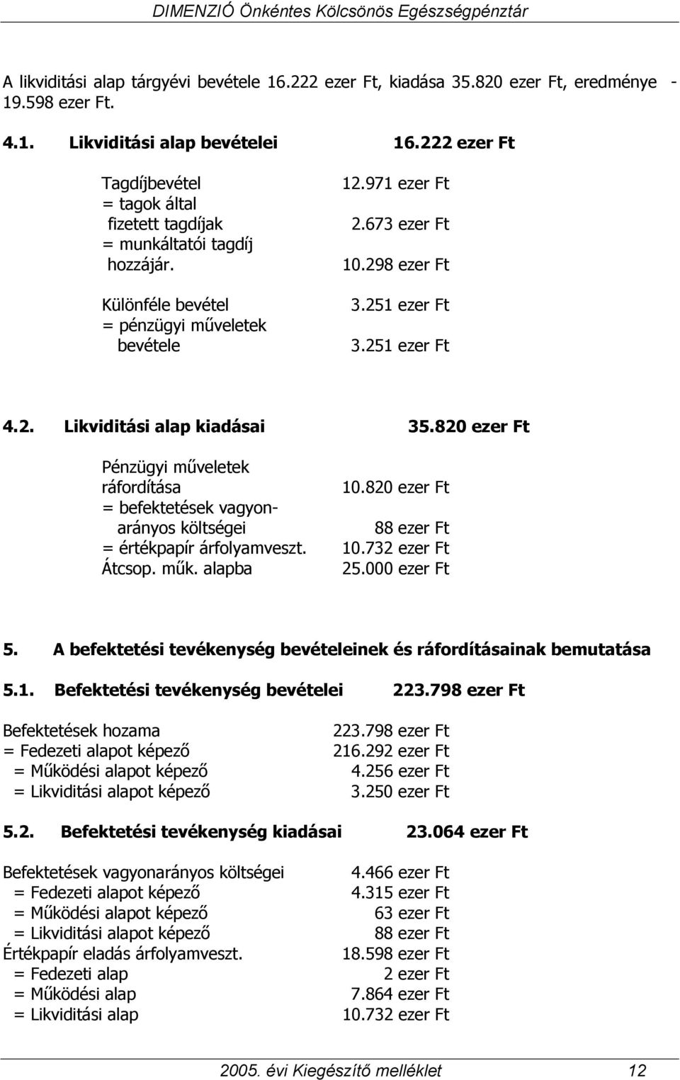 251 ezer Ft 4.2. Likviditási alap kiadásai 35.820 ezer Ft Pénzügyi műveletek ráfordítása 10.820 ezer Ft = befektetések vagyonarányos költségei 88 ezer Ft = értékpapír árfolyamveszt. 10.732 ezer Ft Átcsop.