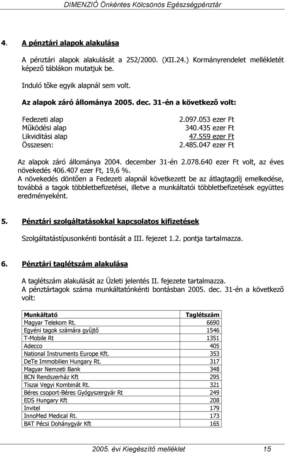 047 ezer Ft Az alapok záró állománya 2004. december 31-én 2.078.640 ezer Ft volt, az éves növekedés 406.407 ezer Ft, 19,6 %.