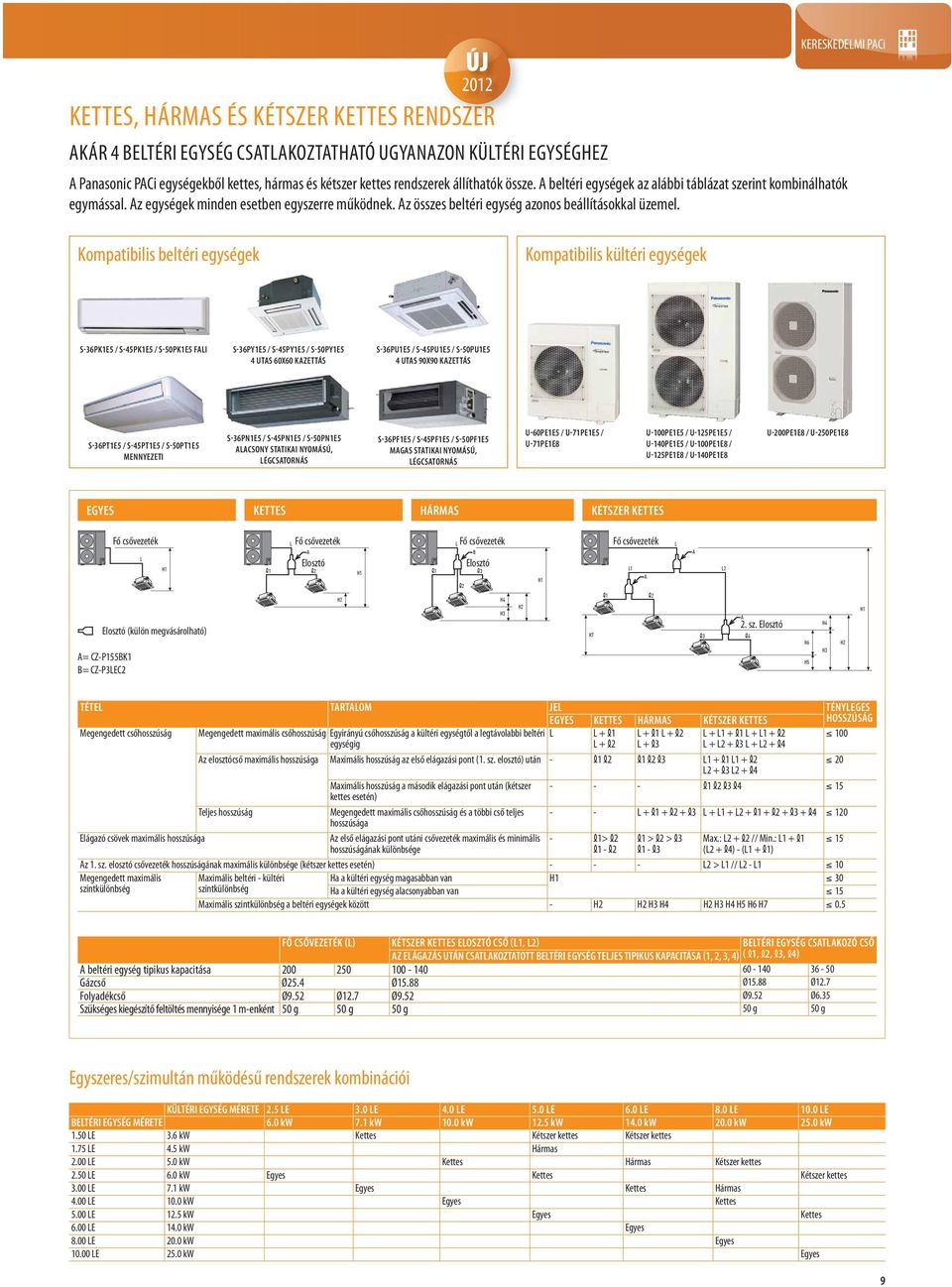 ÚJ KERESKEDELMI PACi Kompatibilis beltéri egységek Kompatibilis kültéri egységek S-36PK1E5 / S-45PK1E5 / S-50PK1E5 FALI S-36PY1E5 / S-45PY1E5 / S-50PY1E5 4 UTAS 60X60 KAZETTÁS S-36PU1E5 / S-45PU1E5 /