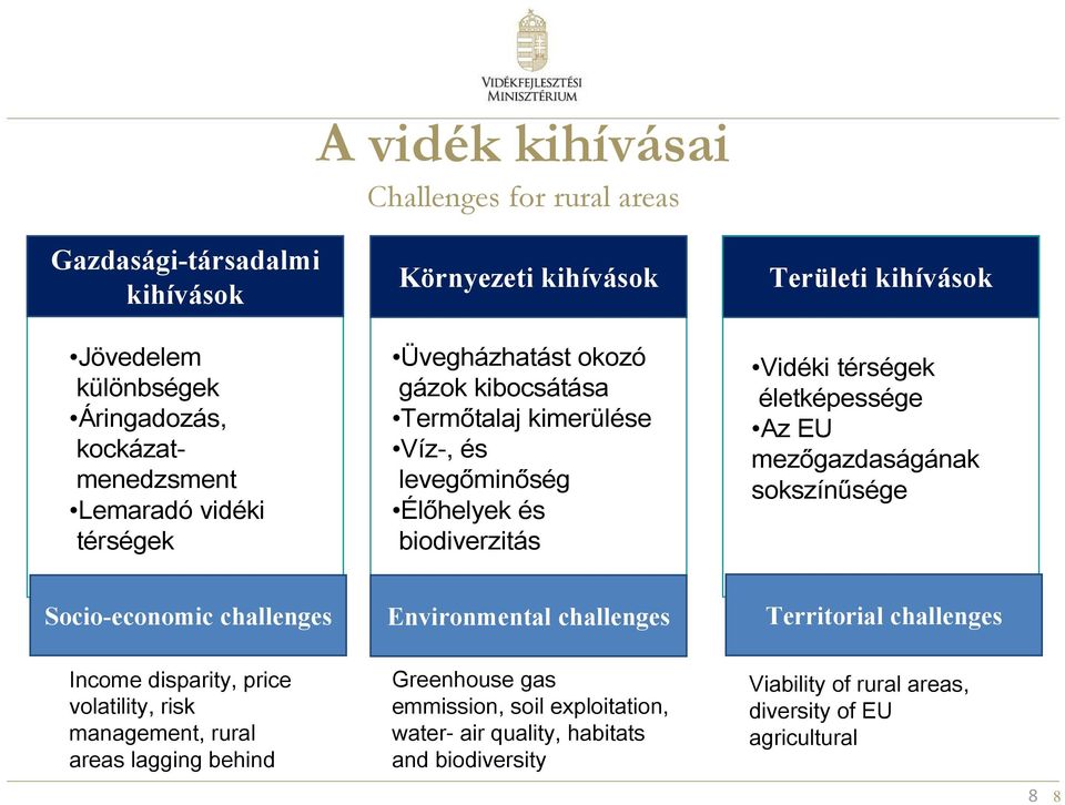 sokszínűsége Socio-economic challenges Income disparity, price volatility, risk management, rural areas lagging behind Environmental challenges Élelmezésbiztonság Greenhouse gas