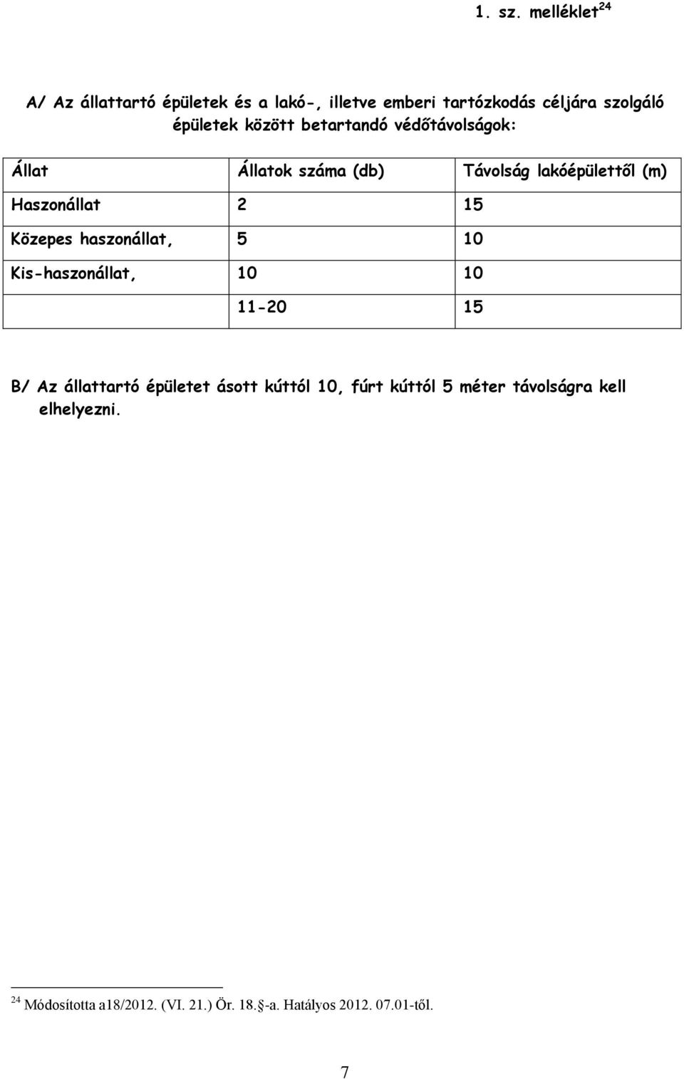 között betartandó védőtávolságok: Állat Állatok száma (db) Távolság lakóépülettől (m) Haszonállat 2 15