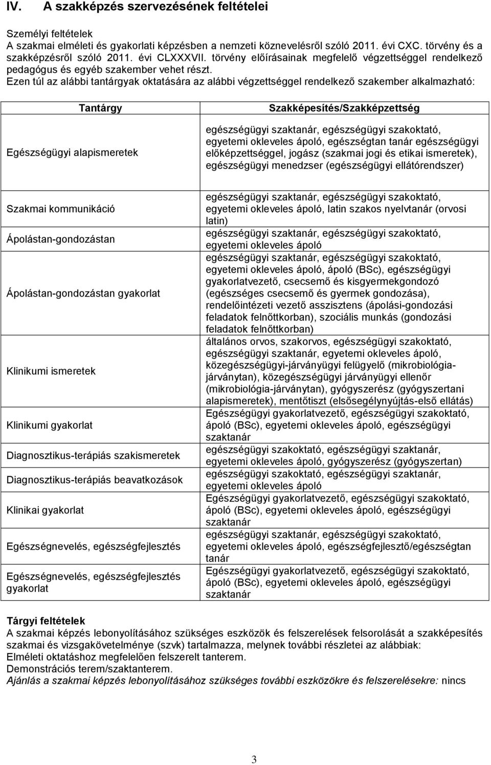 Ezen túl az alábbi tantárgyak oktatására az alábbi végzettséggel rendelkező szakember alkalmazható: Tantárgy Egészségügyi alapismeretek Szakképesítés/Szakképzettség egészségügyi szaktanár,