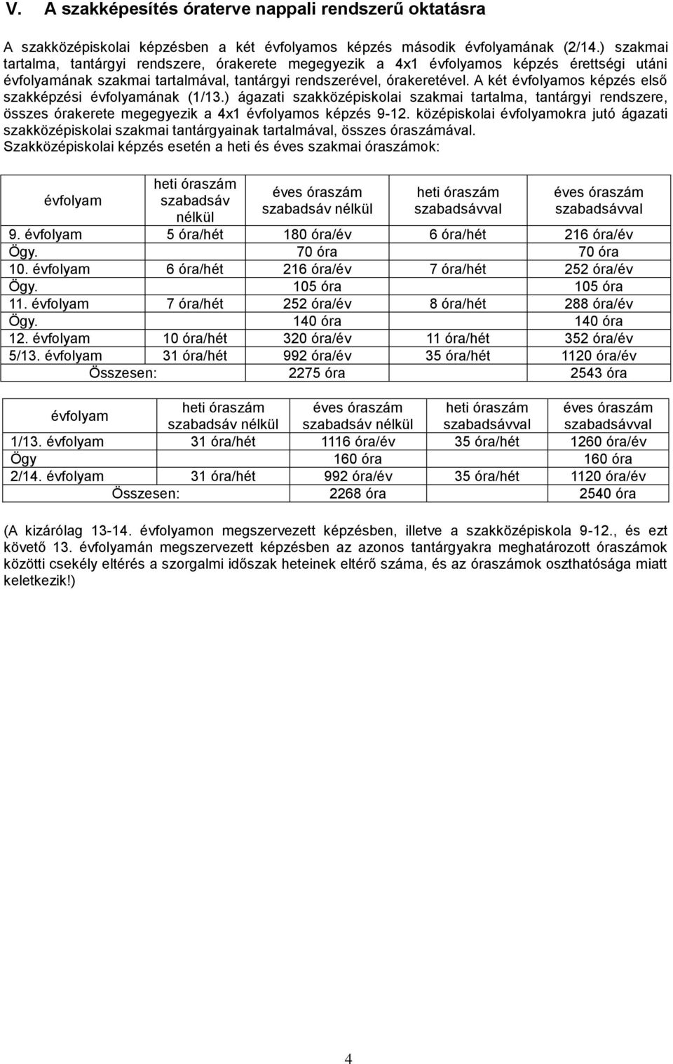 A két évfolyamos képzés első szakképzési évfolyamának (1/13.) ágazati szakközépiskolai szakmai tartalma, tantárgyi rendszere, összes órakerete megegyezik a 41 évfolyamos képzés 9-12.