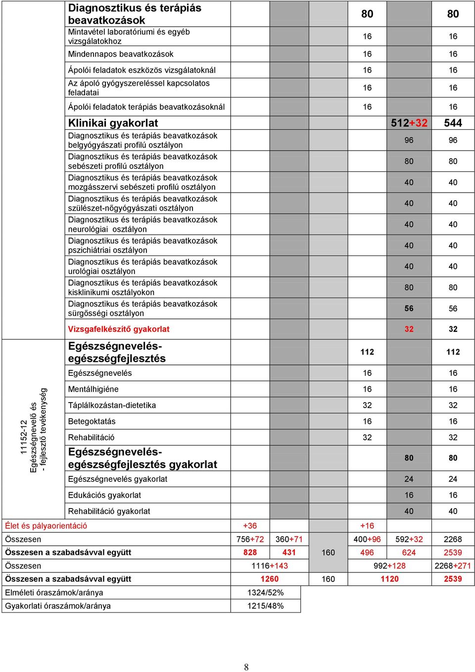 beavatkozások belgyógyászati profilú osztályon Diagnosztikus és terápiás beavatkozások sebészeti profilú osztályon Diagnosztikus és terápiás beavatkozások mozgásszervi sebészeti profilú osztályon