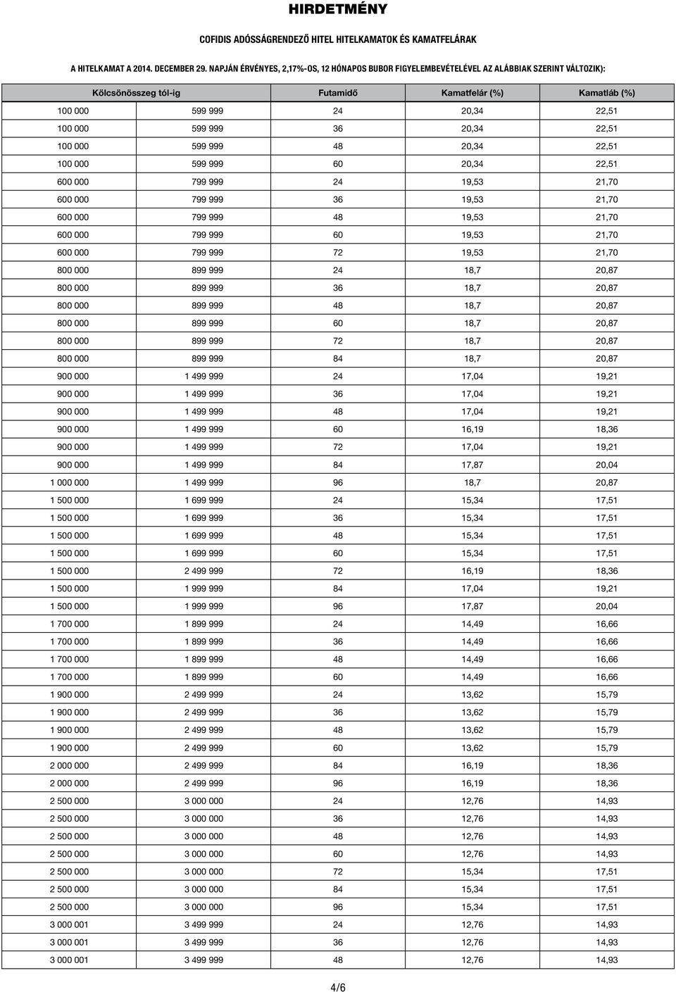 36 20,34 22,51 100 000 599 999 48 20,34 22,51 100 000 599 999 60 20,34 22,51 600 000 799 999 24 19,53 21,70 600 000 799 999 36 19,53 21,70 600 000 799 999 48 19,53 21,70 600 000 799 999 60 19,53