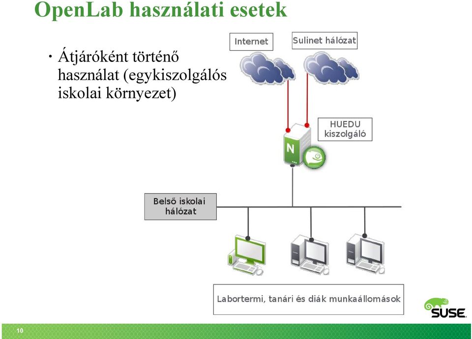 történő használat