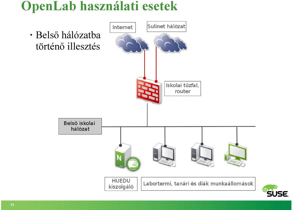 esetek 11 Belső