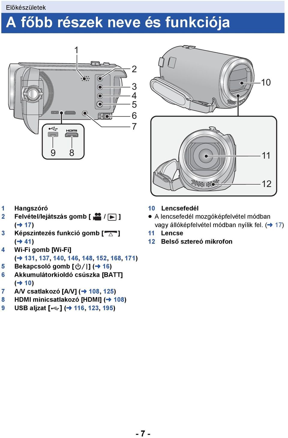 Akkumulátorkioldó csúszka [BATT] (l 10) 7 A/V csatlakozó [A/V] (l 108, 125) 8 HDMI minicsatlakozó [HDMI] (l 108) 9 USB aljzat [ ] (l