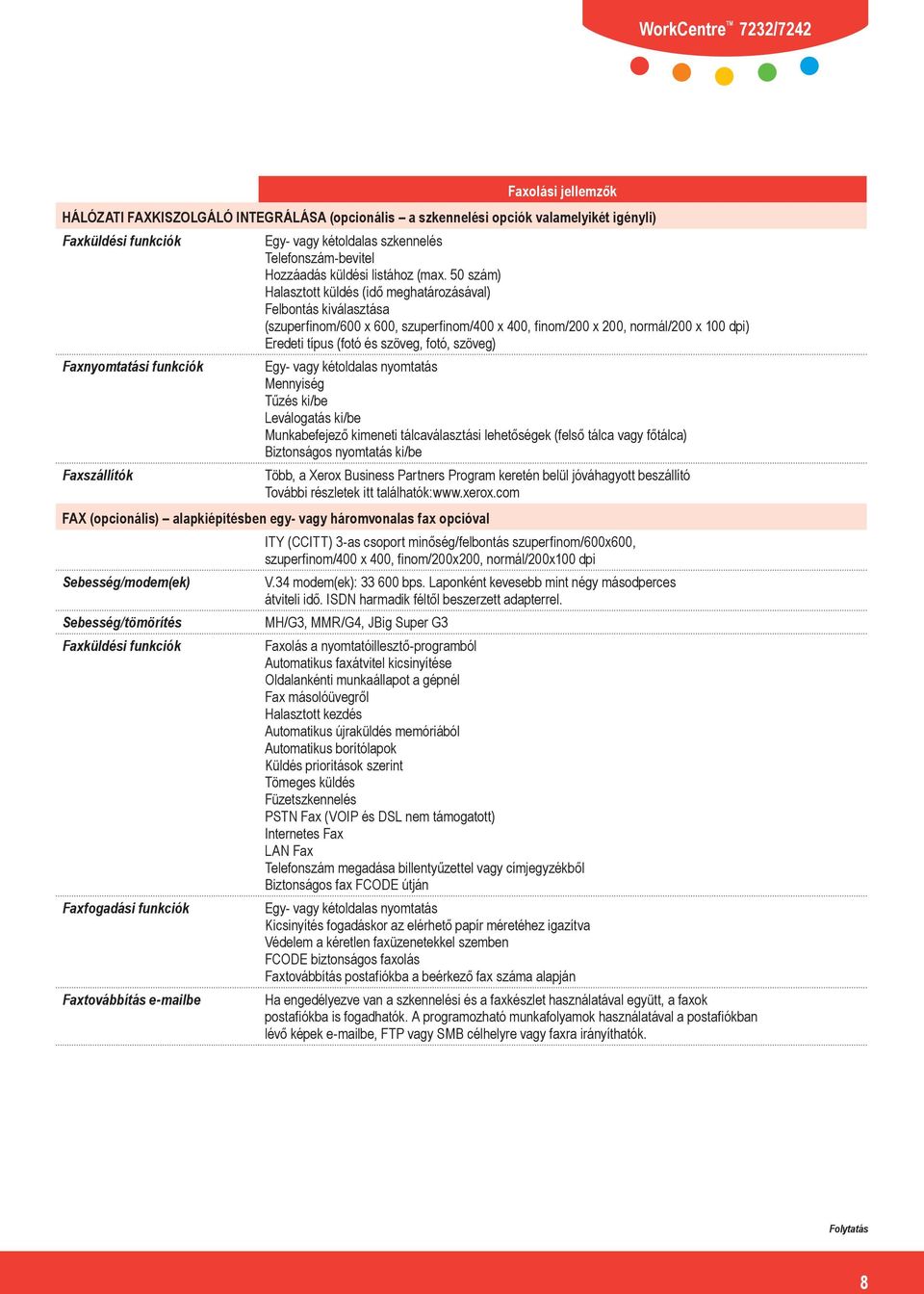 50 szám) Halasztott küldés (idő meghatározásával) Felbontás kiválasztása (szuperfinom/600 x 600, szuperfinom/400 x 400, finom/200 x 200, normál/200 x 100 dpi) Eredeti típus (fotó és szöveg, fotó,