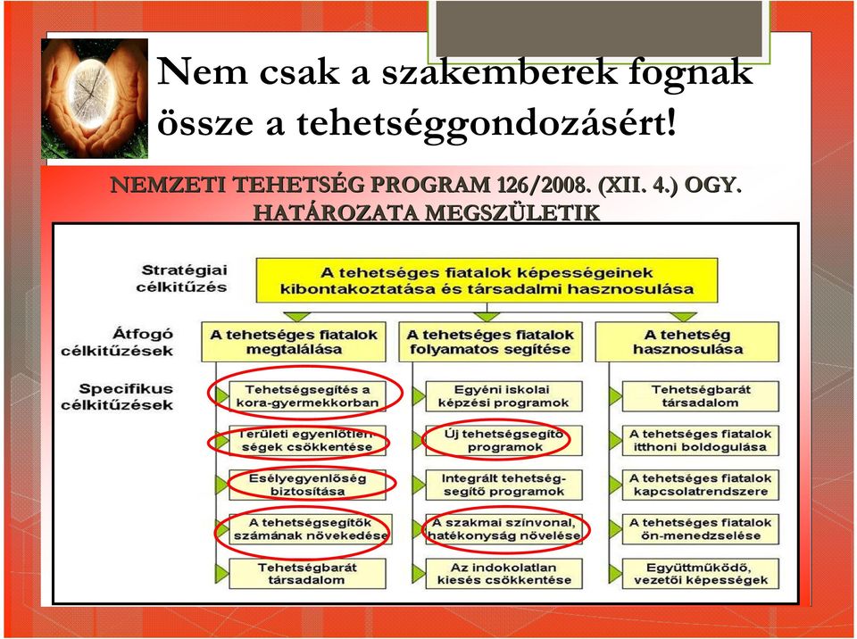 NEMZETI TEHETSÉG G PROGRAM 126/2008. (XII. 4.) OGY.