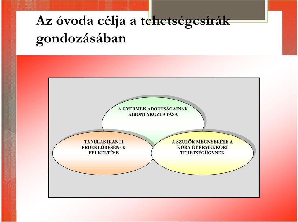 ÉRDEKLŐDÉSÉNEK ÉRDEKLŐDÉSÉNEK FELKELTÉSE FELKELTÉSE A SZÜLŐK MEGNYERÉSE A A