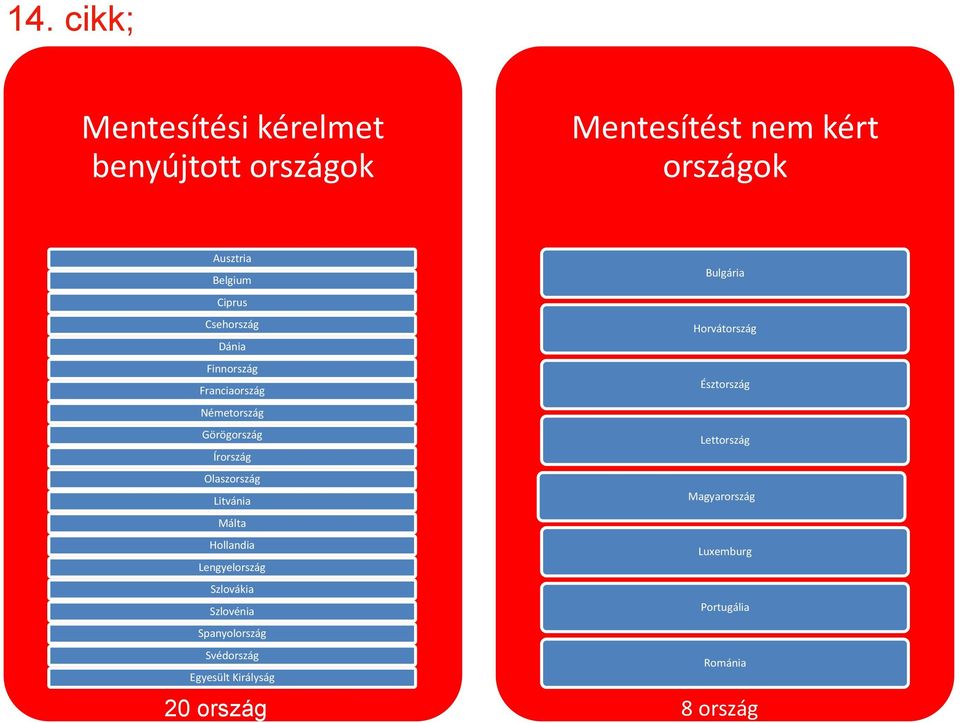 Görögország Lettország Írország Olaszország Litvánia Magyarország Málta Hollandia Luxemburg