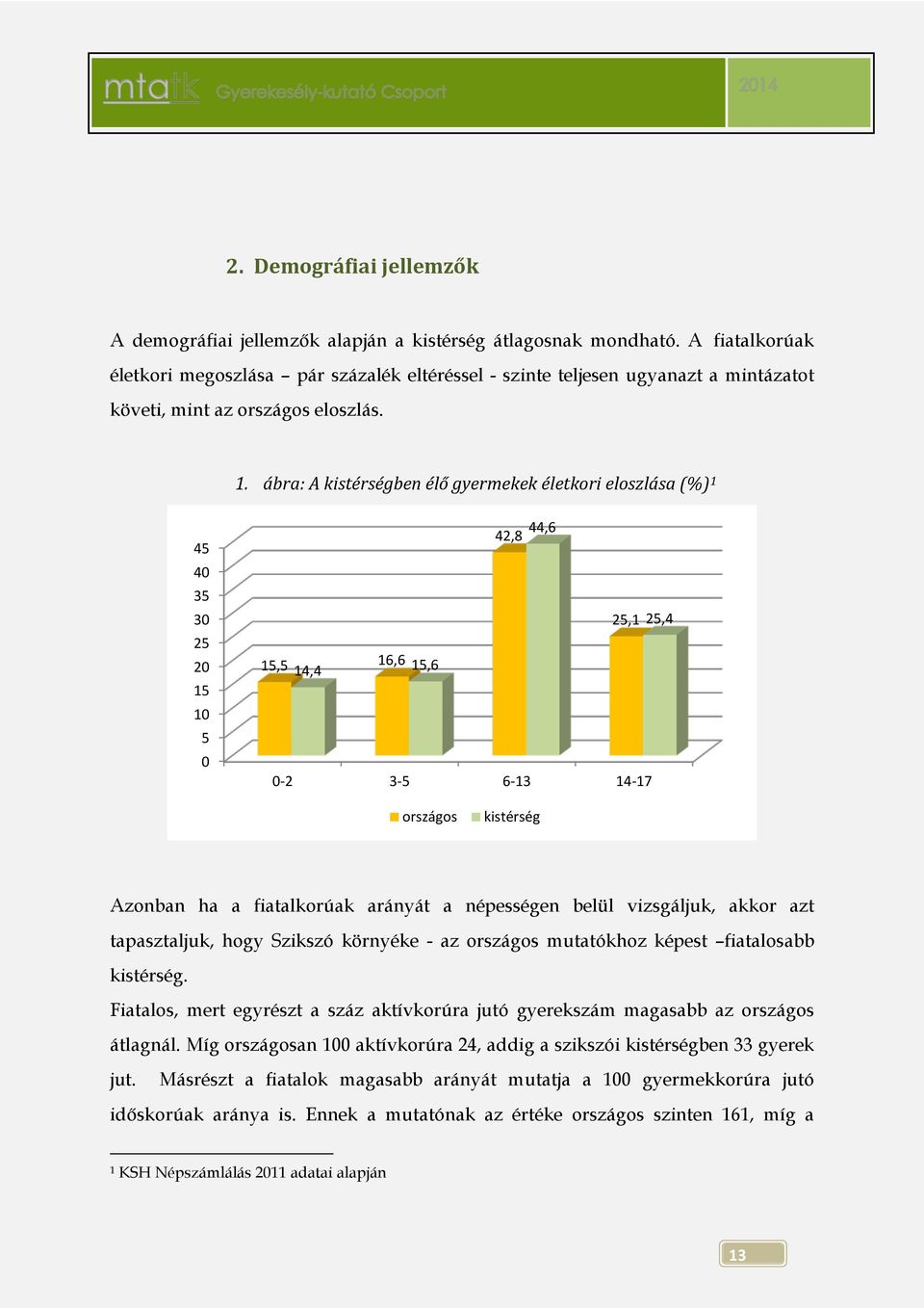 1 45 40 35 30 25 20 15 10 5 0 44,6 42,8 25,1 25,4 15,5 14,4 16,6 15,6 0-2 3-5 6-13 14-17 országos kistérség