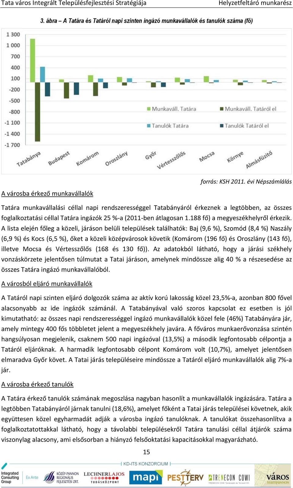 átlagosan 1.188 fő) a megyeszékhelyről érkezik.