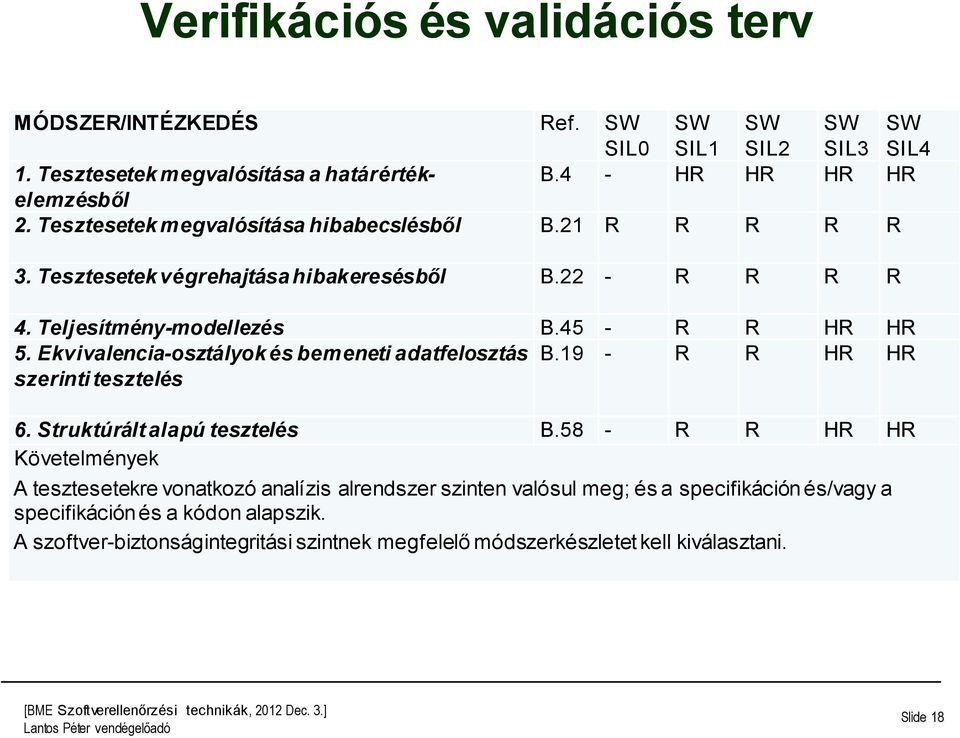 Ekvivalencia-osztályok és bemeneti adatfelosztás B.19 - R R HR HR szerinti tesztelés 6. Struktúrált alapú tesztelés B.