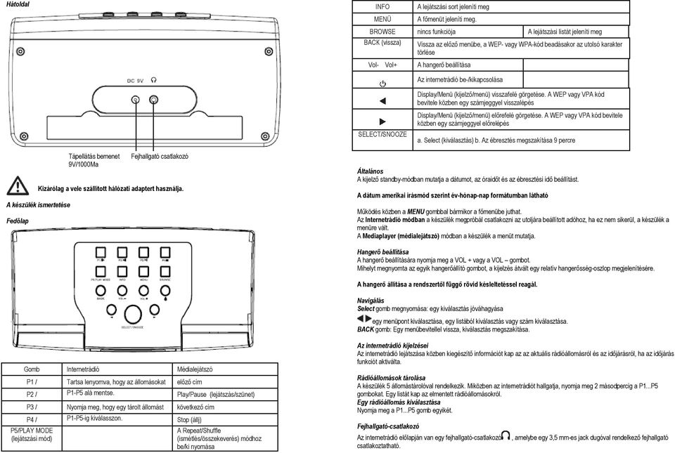 be-/kikapcsolása SELECT/SNOOZE Display/Menü (kijelző/menü) visszafelé görgetése. A WEP vagy VPA kód bevitele közben egy számjeggyel visszalépés Display/Menü (kijelző/menü) előrefelé görgetése.