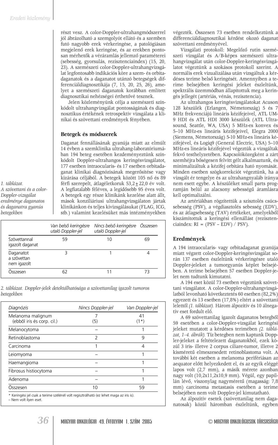 véráramlás jellemzô paraméterei (sebesség, gyorsulás, rezisztenciaindex) (15, 20, 23).