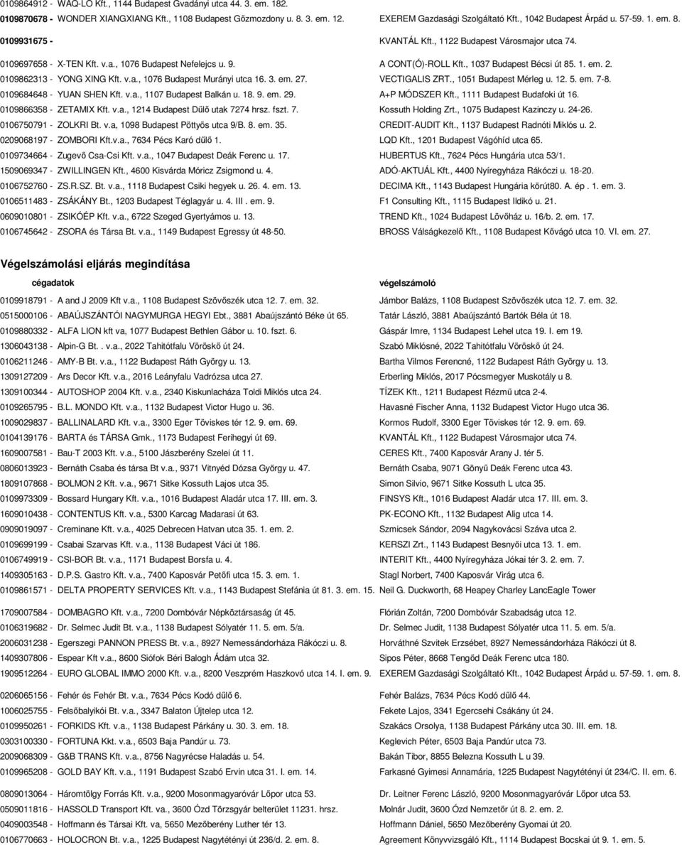 , 1037 Budapest Bécsi út 85. 1. em. 2. 0109862313 - YONG XING Kft. v.a., 1076 Budapest Murányi utca 16. 3. em. 27. VECTIGALIS ZRT., 1051 Budapest Mérleg u. 12. 5. em. 7-8. 0109684648 - YUAN SHEN Kft.