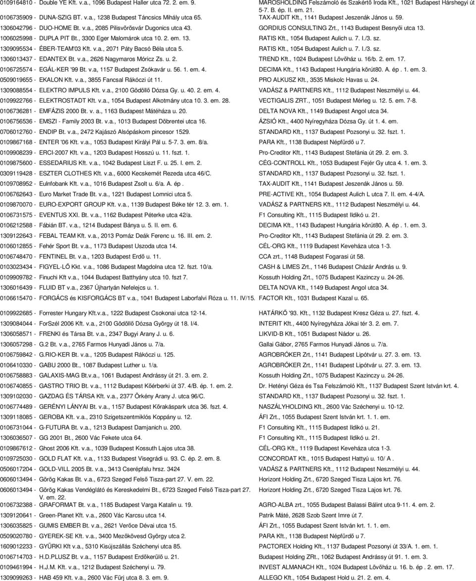 , 1143 Budapest Besnyői utca 13. 1006025998 - DUPLA PIT Bt., 3300 Eger Malomárok utca 10. 2. em. 13. RATIS Kft., 1054 Budapest Aulich u. 7. I./3. sz. 1309095534 - ÉBER-TEAM'03 Kft. v.a., 2071 Páty Bacsó Béla utca 5.