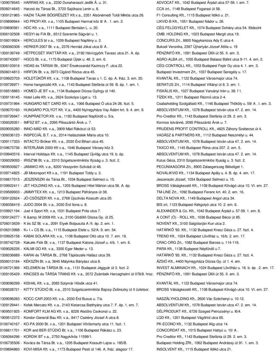 1. em. 2. LIKVID-B Kft., 1051 Budapest Nádor u. 26. 0109690561 - HDC Kft. v.a., 1111 Budapest Bertalan L. u. 20. CÉG FELÜGYELET Kft., 1074 Budapest Dohány utca 54.