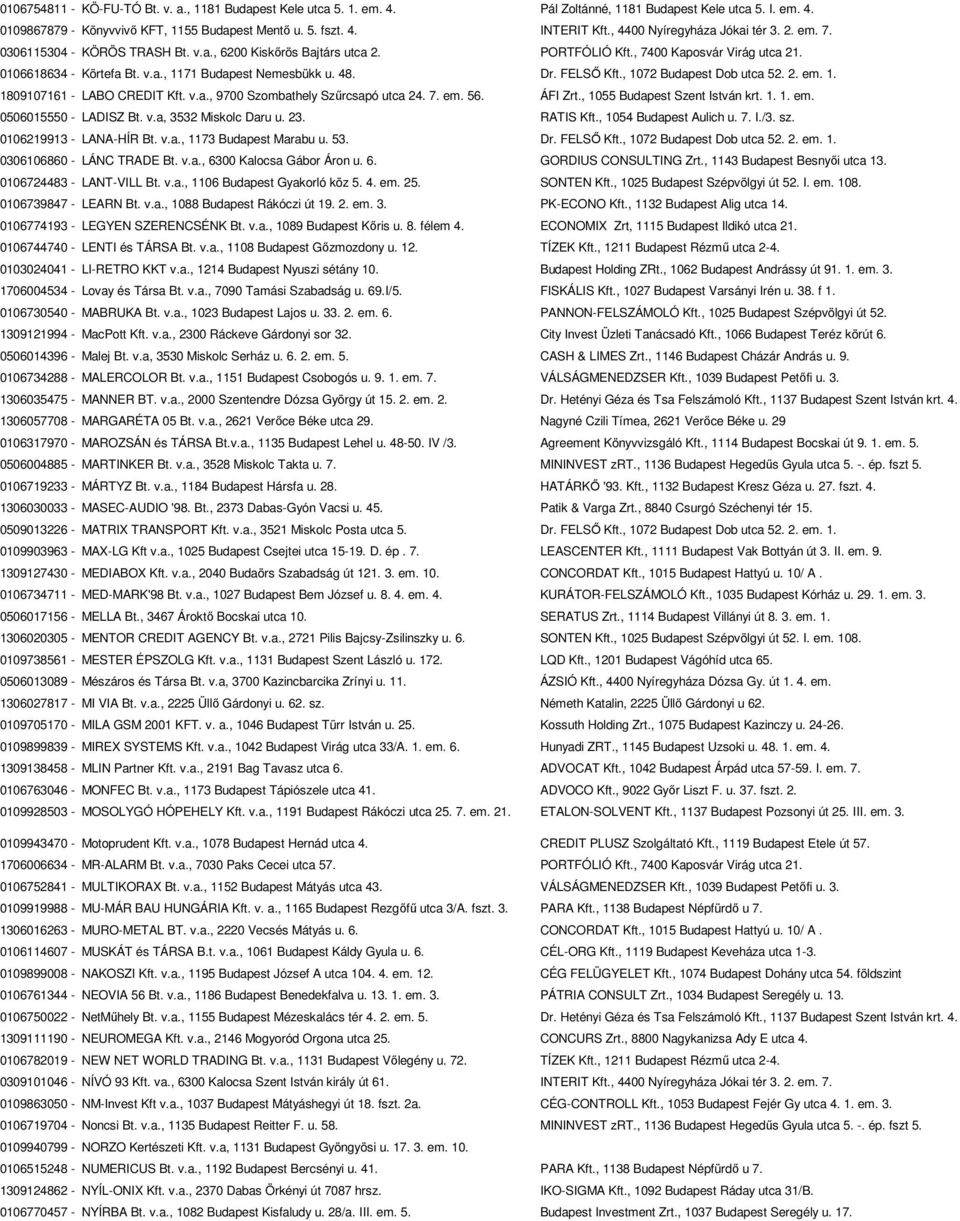 48. Dr. FELSŐ Kft., 1072 Budapest Dob utca 52. 2. em. 1. 1809107161 - LABO CREDIT Kft. v.a., 9700 Szombathely Szűrcsapó utca 24. 7. em. 56. ÁFI Zrt., 1055 Budapest Szent István krt. 1. 1. em. 0506015550 - LADISZ Bt.