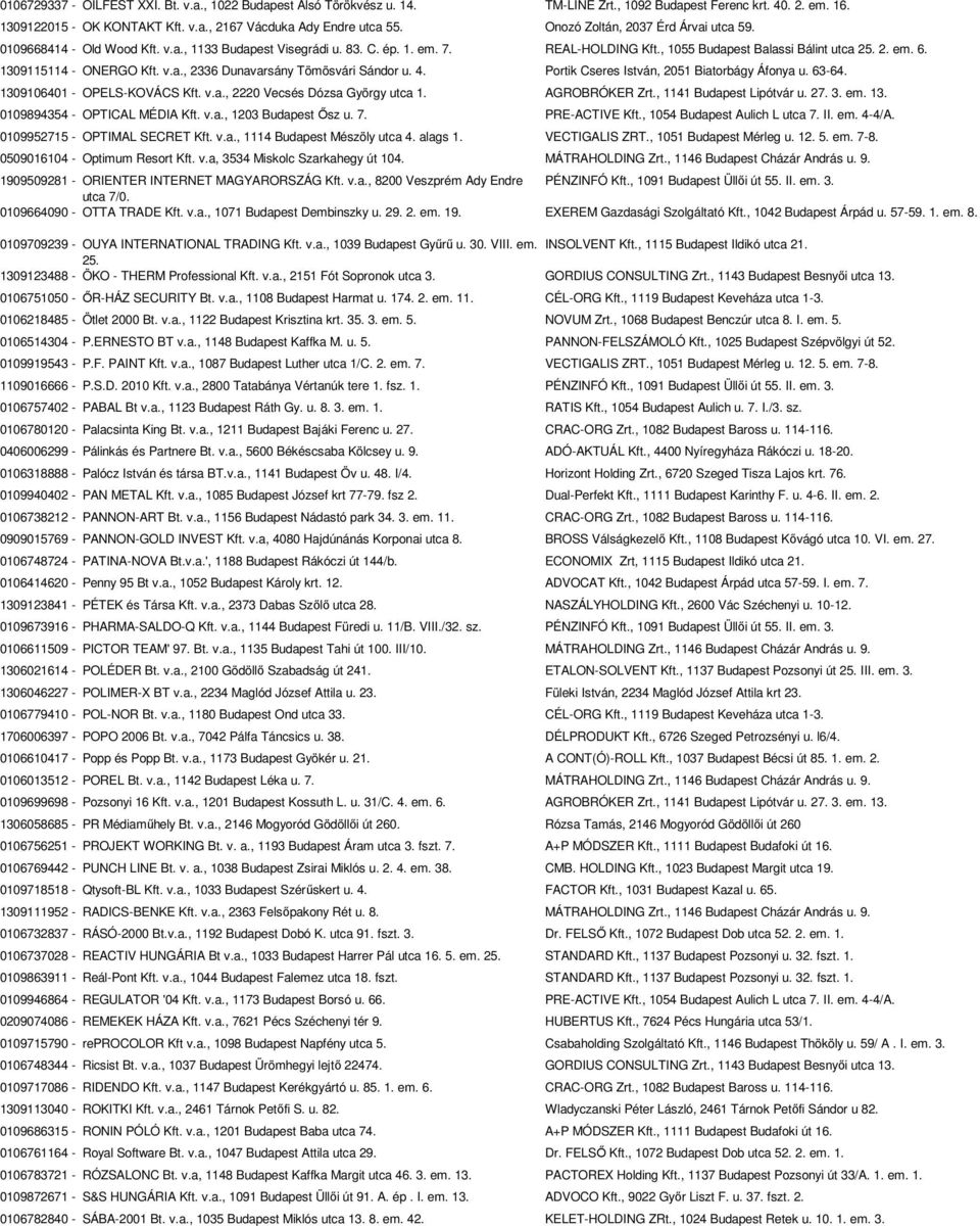 1309115114 - ONERGO Kft. v.a., 2336 Dunavarsány Tömösvári Sándor u. 4. Portik Cseres István, 2051 Biatorbágy Áfonya u. 63-64. 1309106401 - OPELS-KOVÁCS Kft. v.a., 2220 Vecsés Dózsa György utca 1.