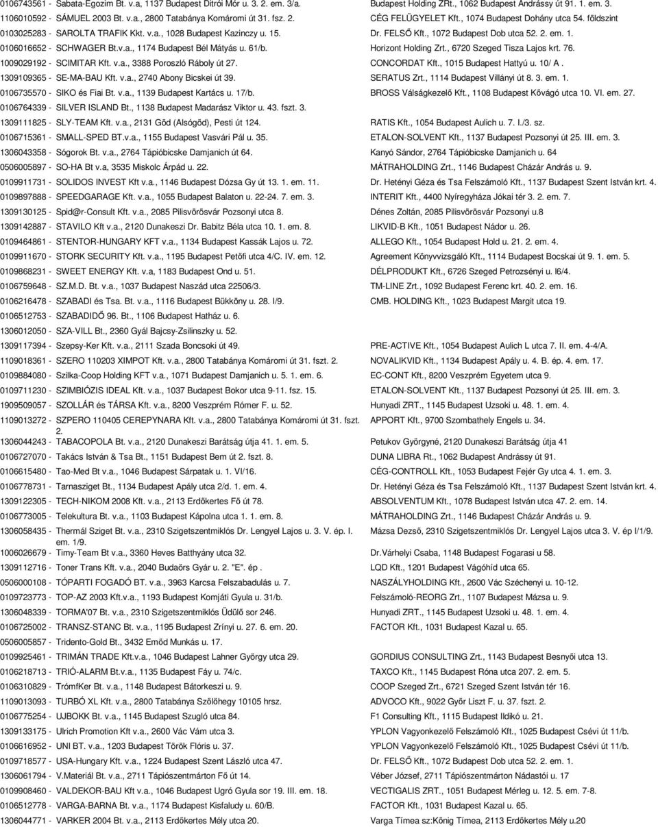 v.a., 1174 Budapest Bél Mátyás u. 61/b. Horizont Holding Zrt., 6720 Szeged Tisza Lajos krt. 76. 1009029192 - SCIMITAR Kft. v.a., 3388 Poroszló Ráboly út 27. CONCORDAT Kft., 1015 Budapest Hattyú u.