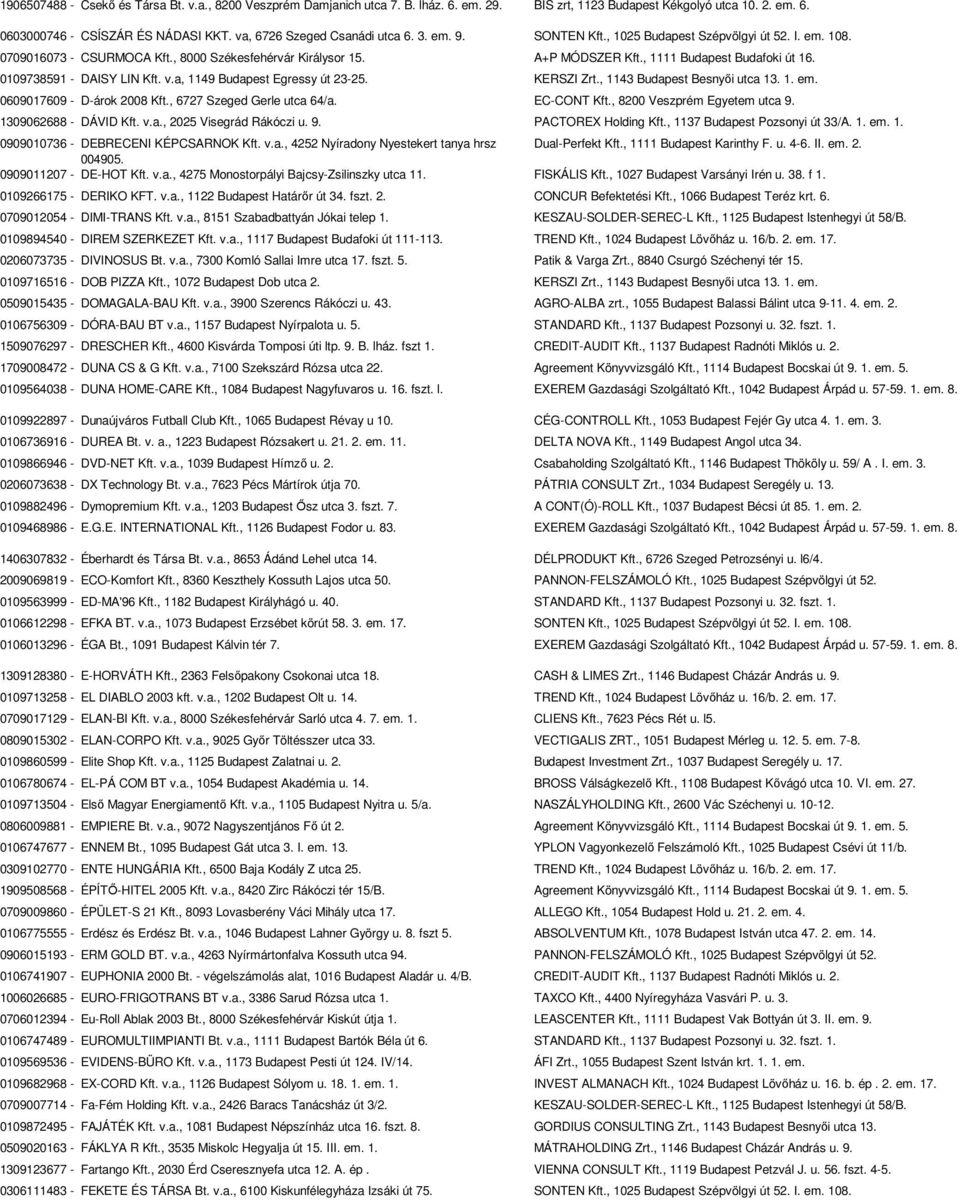 , 1111 Budapest Budafoki út 16. 0109738591 - DAISY LIN Kft. v.a, 1149 Budapest Egressy út 23-25. KERSZI Zrt., 1143 Budapest Besnyői utca 13. 1. em. 0609017609 - D-árok 2008 Kft.