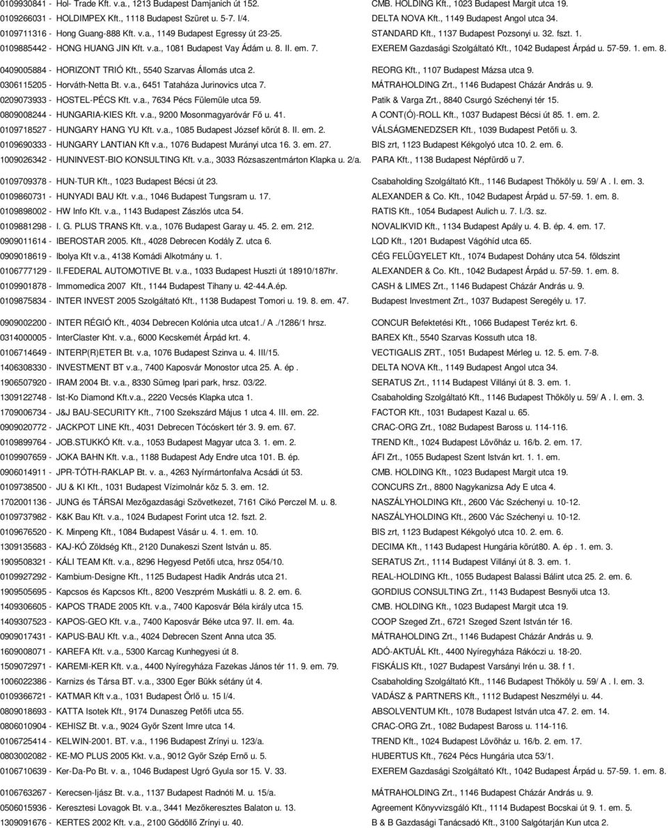 8. II. em. 7. EXEREM Gazdasági Szolgáltató Kft., 1042 Budapest Árpád u. 57-59. 1. em. 8. 0409005884 - HORIZONT TRIÓ Kft., 5540 Szarvas Állomás utca 2. REORG Kft., 1107 Budapest Mázsa utca 9.