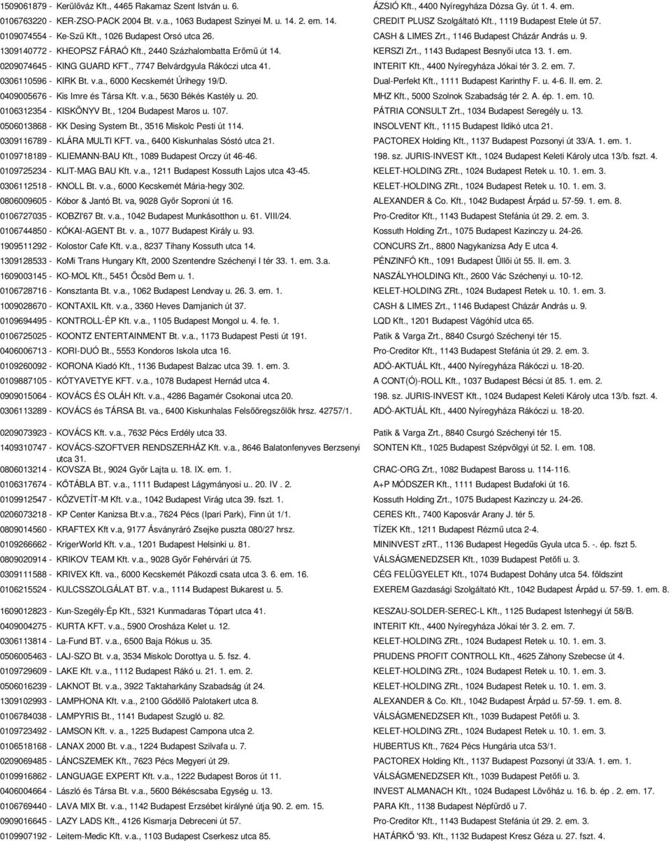 1309140772 - KHEOPSZ FÁRAÓ Kft., 2440 Százhalombatta Erőmű út 14. KERSZI Zrt., 1143 Budapest Besnyői utca 13. 1. em. 0209074645 - KING GUARD KFT., 7747 Belvárdgyula Rákóczi utca 41. INTERIT Kft.