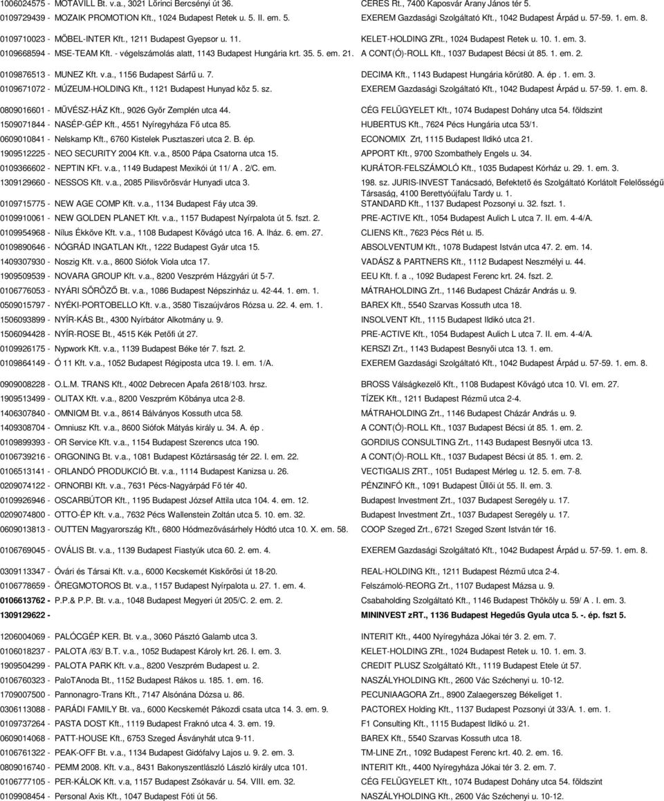 - végelszámolás alatt, 1143 Budapest Hungária krt. 35. 5. em. 21. A CONT(Ó)-ROLL Kft., 1037 Budapest Bécsi út 85. 1. em. 2. 0109876513 - MUNEZ Kft. v.a., 1156 Budapest Sárfű u. 7. DECIMA Kft.