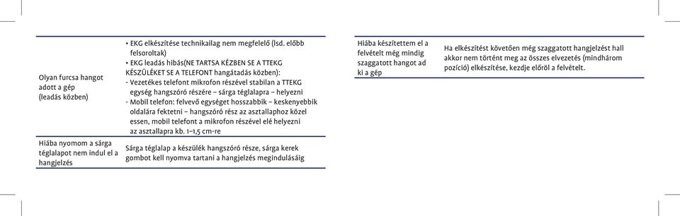 téglalapra helyezni - Mobil telefon: felvevô egységet hosszabbik keskenyebbik oldalára fektetni hangszóró rész az asztallaphoz közel essen, mobil telefont a mikrofon részével elé helyezni az