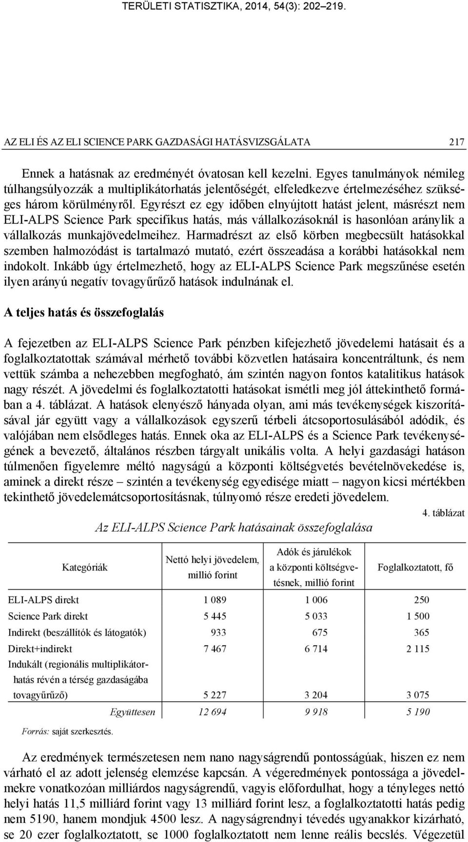 Egyrészt ez egy időben elnyújtott hatást jelent, másrészt nem ELI-ALPS Science Park specifikus hatás, más vállalkozásoknál is hasonlóan aránylik a vállalkozás munkajövedelmeihez.