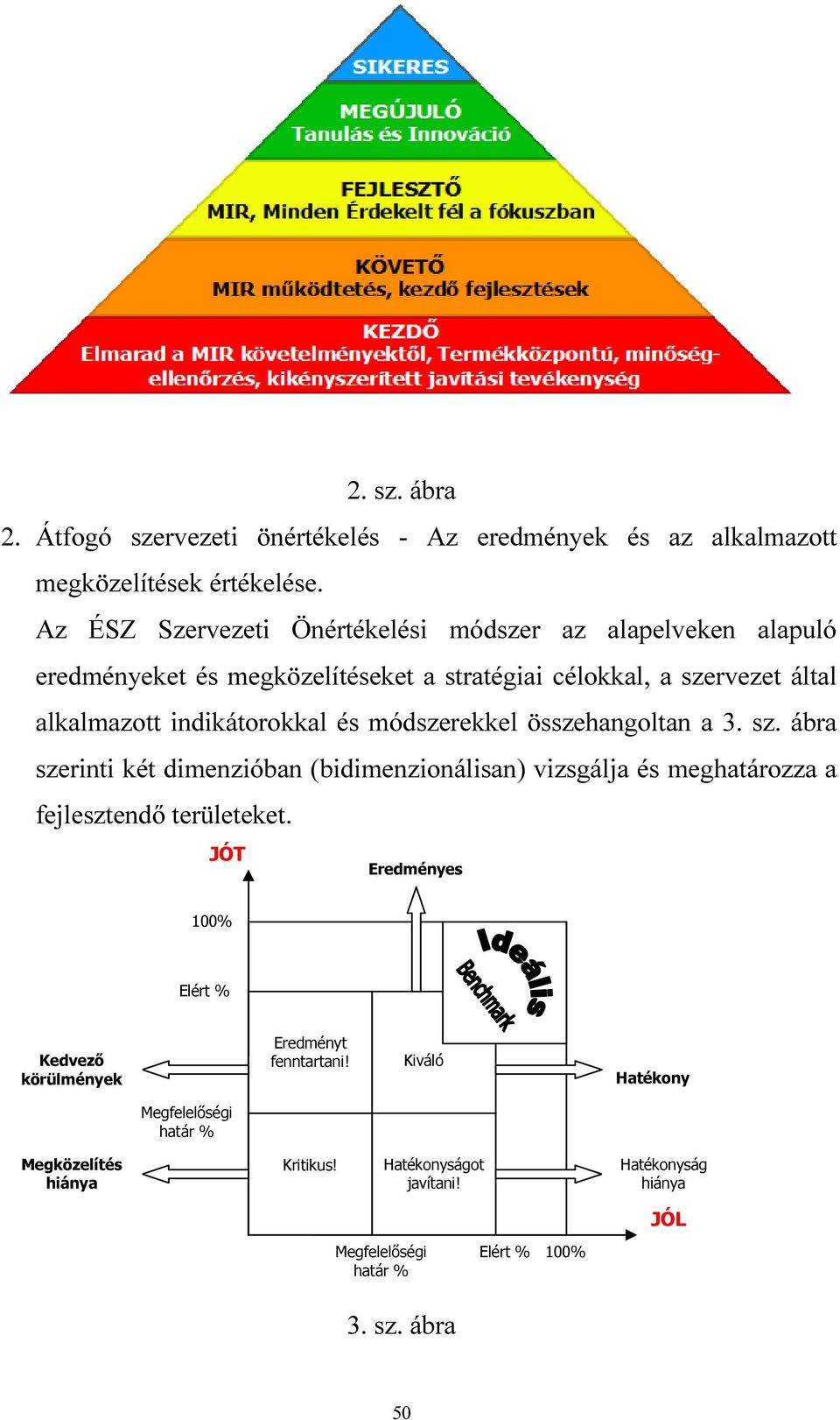 indikátorokkal és módszerekkel összehangoltan a 3. sz. ábra szerinti két dimenzióban (bidimenzionálisan) vizsgálja és meghatározza a fejlesztendő területeket.