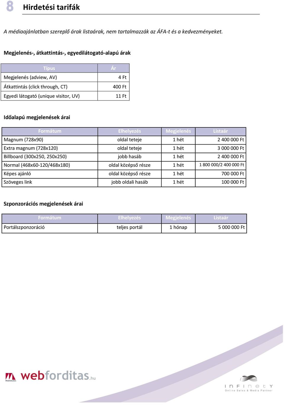 Formátum Elhelyezés Megjelenés Listaár Magnum (728x90) oldal teteje 1 hét 2 400 000 Ft Extra magnum (728x120) oldal teteje 1 hét 3 000 000 Ft Billboard (300x250, 250x250) jobb hasáb 1 hét 2 400 000