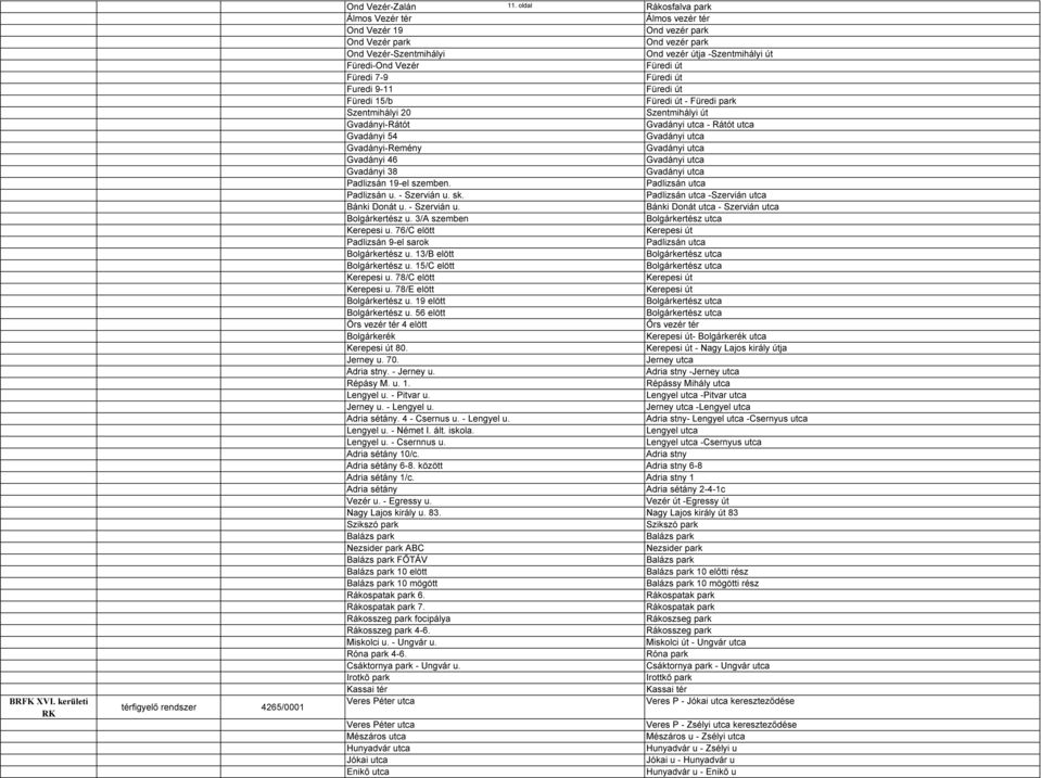 Füredi 7-9 Füredi út Furedi 9-11 Füredi út Füredi 15/b Füredi út - Füredi park Szentmihályi 20 Szentmihályi út Gvadányi-Rátót Gvadányi utca - Rátót utca Gvadányi 54 Gvadányi utca Gvadányi-Remény