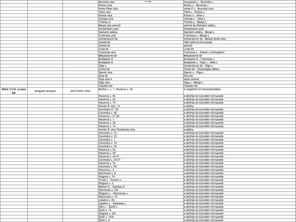 utca Centenáriumi ltp Gizella tér Gizella tér Linda tér Futórózsa utca Mátyásdomb tér Budapesti út Budapesti út Olga u Orsika tér Sasvár utca Dóra tér Olga utca 4 Olga utca Csipkés köz Bartha L. u. 1- Havanna u.