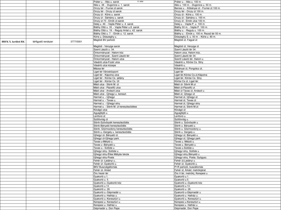 sarok Orczy út - Sárkány u. 100 m. Orczy út 70 - Elnök út sarok Orczy út - Elnök utca 100 m. Delej u. 49. - Vajda Péter u. 4. sarok Delej u. - Vajda P. u. 100 m. Bláthy Ottó u. 35. - Vajda Péter u.8.