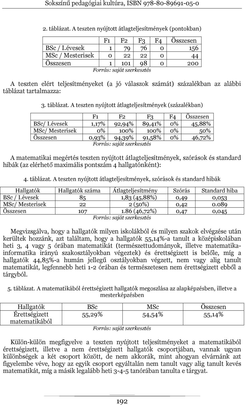 tartalmazza: 3. táblázat. A teszten nyújtott átlagteljesítmények (százalékban) F1 F2 F3 F4 Összesen BSc/ I.