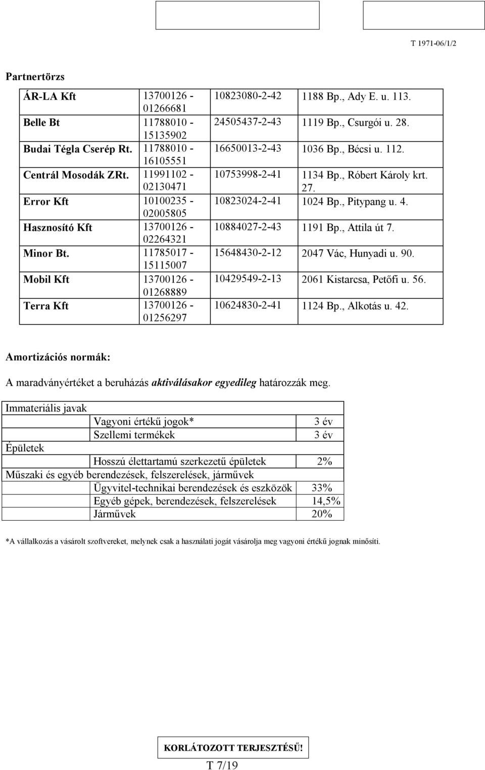 113. 24505437-2-43 1119 Bp., Csurgói u. 28. 16650013-2-43 1036 Bp., Bécsi u. 112. 10753998-2-41 1134 Bp., Róbert Károly krt. 27. 10823024-2-41 1024 Bp., Pitypang u. 4. 10884027-2-43 1191 Bp.