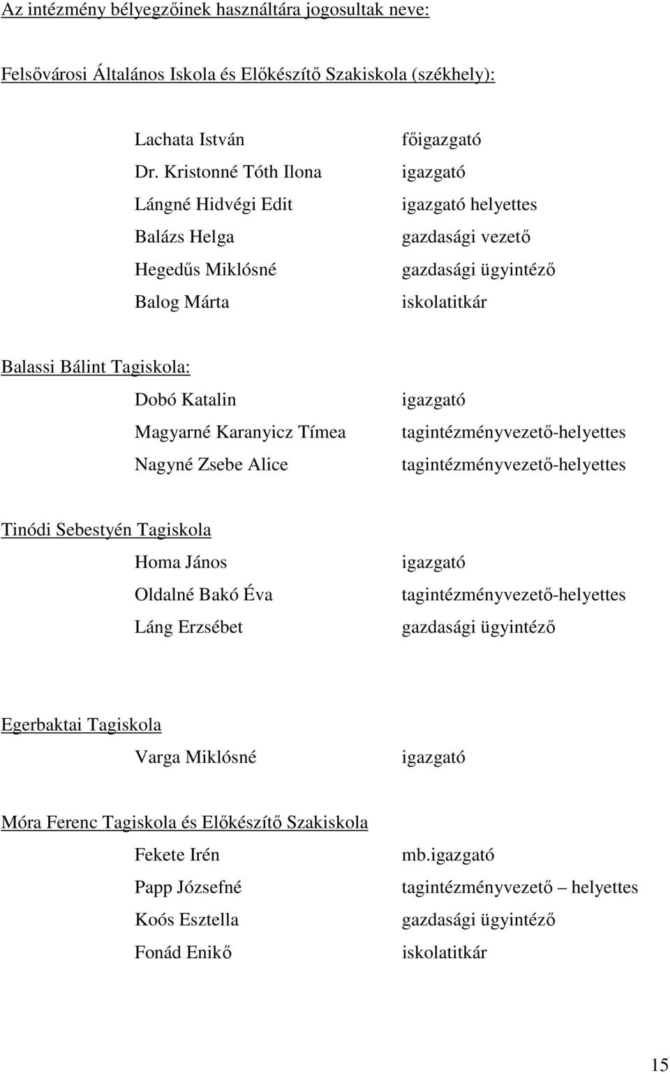 Dobó Katalin Magyarné Karanyicz Tímea Nagyné Zsebe Alice igazgató tagintézményvezető-helyettes tagintézményvezető-helyettes Tinódi Sebestyén Tagiskola Homa János Oldalné Bakó Éva Láng Erzsébet