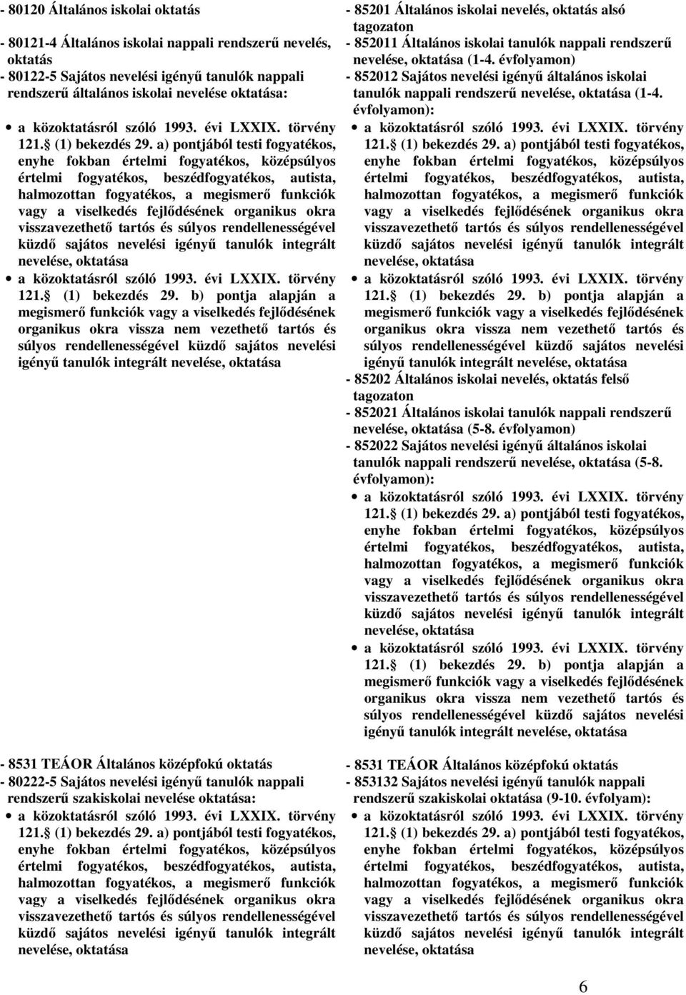 évfolyamon) - 80122-5 Sajátos nevelési igényű tanulók nappali - 852012 Sajátos nevelési igényű általános iskolai rendszerű általános iskolai nevelése oktatása: tanulók nappali rendszerű nevelése,