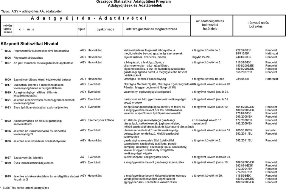 létszámkimutatása Jelentés a háziorvosok és házi gyermekorvosok tevékenységéről Éves építőipar-statisztikai szakmai jelentés Alapinformációk az alakuló gazdasági ről Jelentés az utazásszervező és