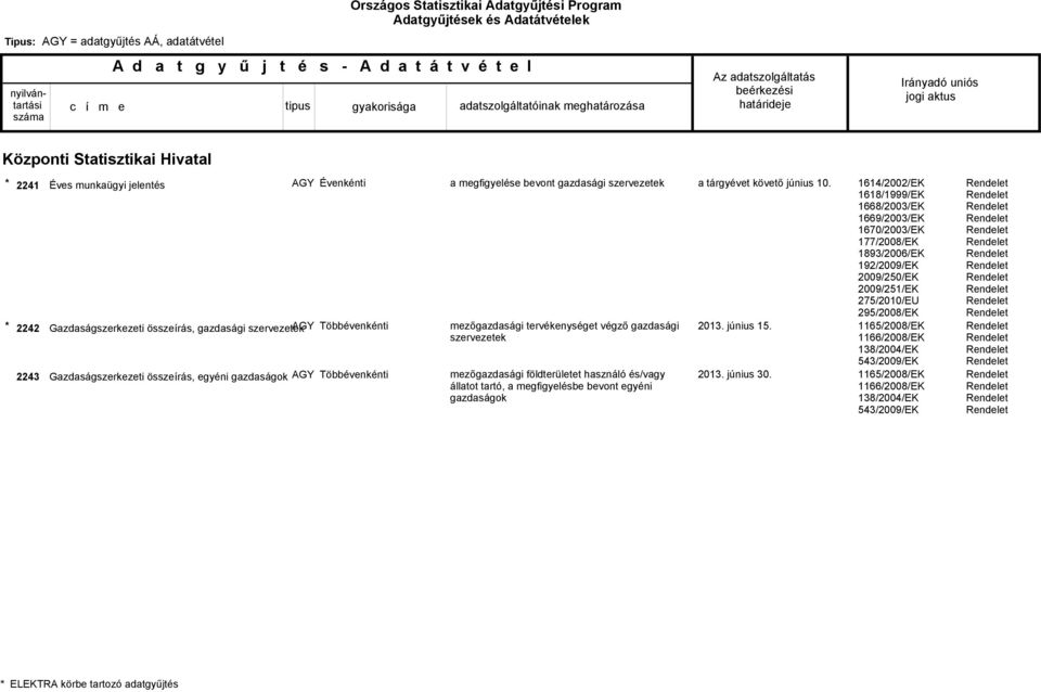 megfigyelésbe bevont egyéni gazdaságok a tárgyévet követő június 10. 2013. június 15. 2013. június 30.