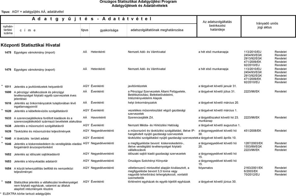 A szerencsejátékokra fordított kiadások és a szerencsejátékokból származó bevételek alakulása Jelentés a műsorszóró szolgáltatásról Távközlési és műsorszórási teljesítmények A távközlés területi