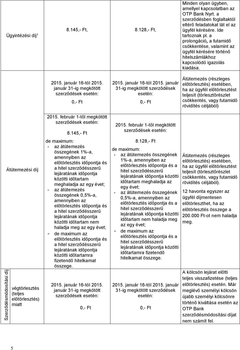 január 31-ig megkötött szerződések esetén: 0,- Ft 2015. január 16-tól 2015.