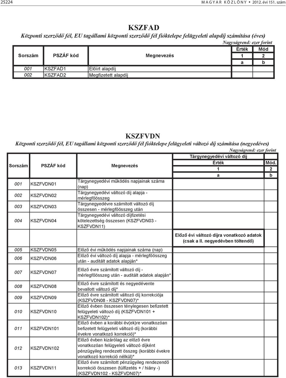 KSZFAD1 Előírt alapdíj 002 KSZFAD2 Megfizetett alapdíj KSZFVDN Központi szerződő fél, EU tagállami központi szerződő fél fióktelepe felügyeleti változó díj számítása (negyedéves) Nagyságrend: ezer